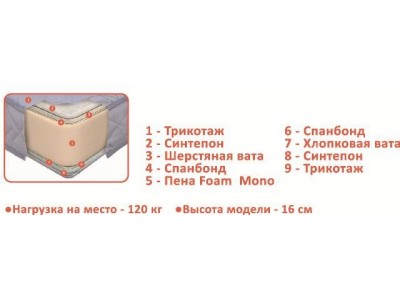 Матрас «Mono Roll» (Come-for)