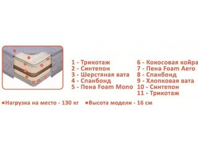 Матрас «CocoRoll» (Come-for)   