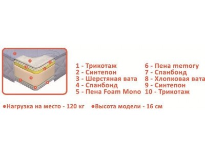Матрас «MemoRoll» (Come-for)