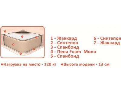 Матрас «Mini Roll » (Come-for)    